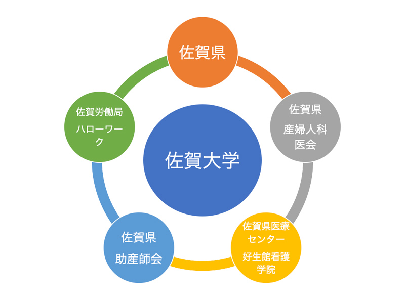 関係機関との連携強化